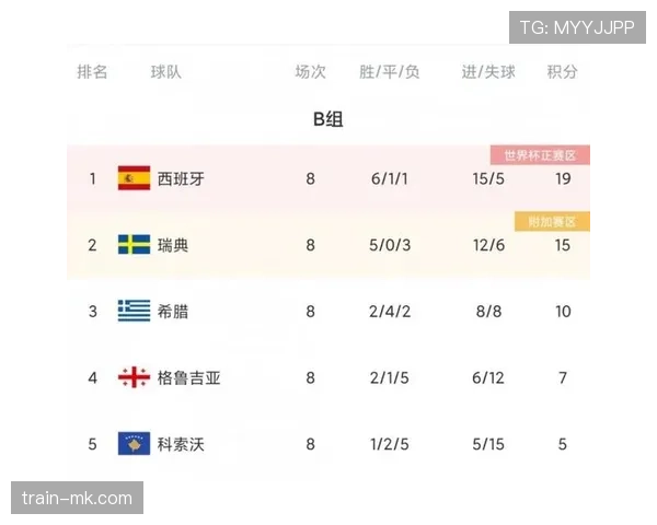 克罗地亚与塞尔维亚欧洲杯前景分析：近期状态与竞争力对比