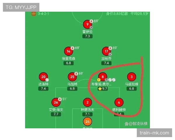 厄德高与B费战术角色分化:前插频率上升,球权分配更集中