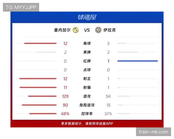 塞内加尔5-0伊拉克:世界杯I组末轮战报 塞内加尔5-0伊拉克:世界杯I组末轮战报
